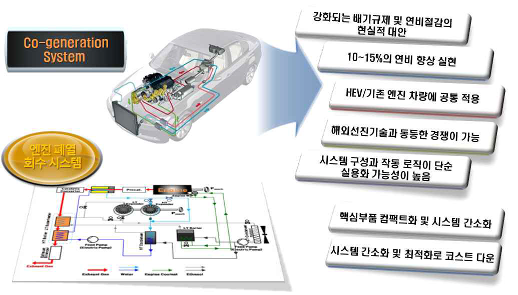 개발기술의 전략적 중요성