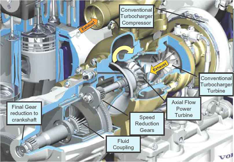 Volvo사의 Mechanical Turbo Compound 기술