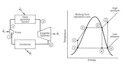 Rankine Cycle