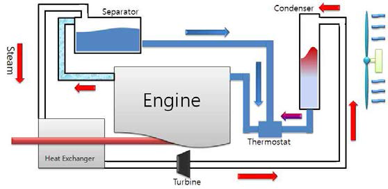 Boiling Cooling