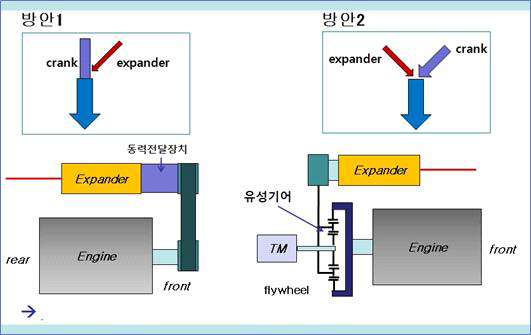 동력 전달 방안