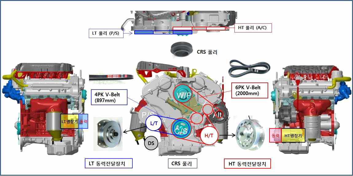 동력전달장치 엔진 장착 구조