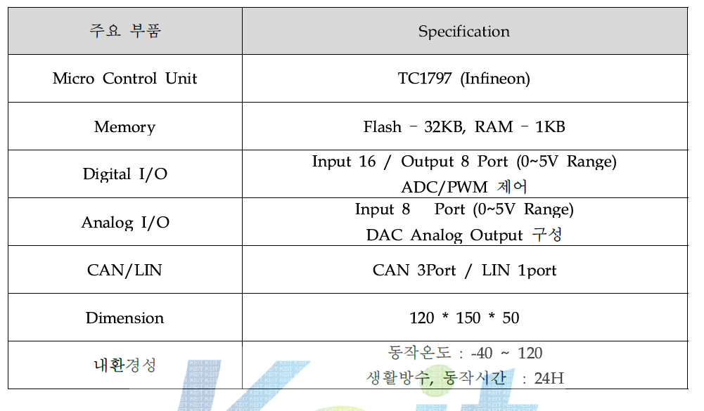 제어기 하드웨어 주요 사양