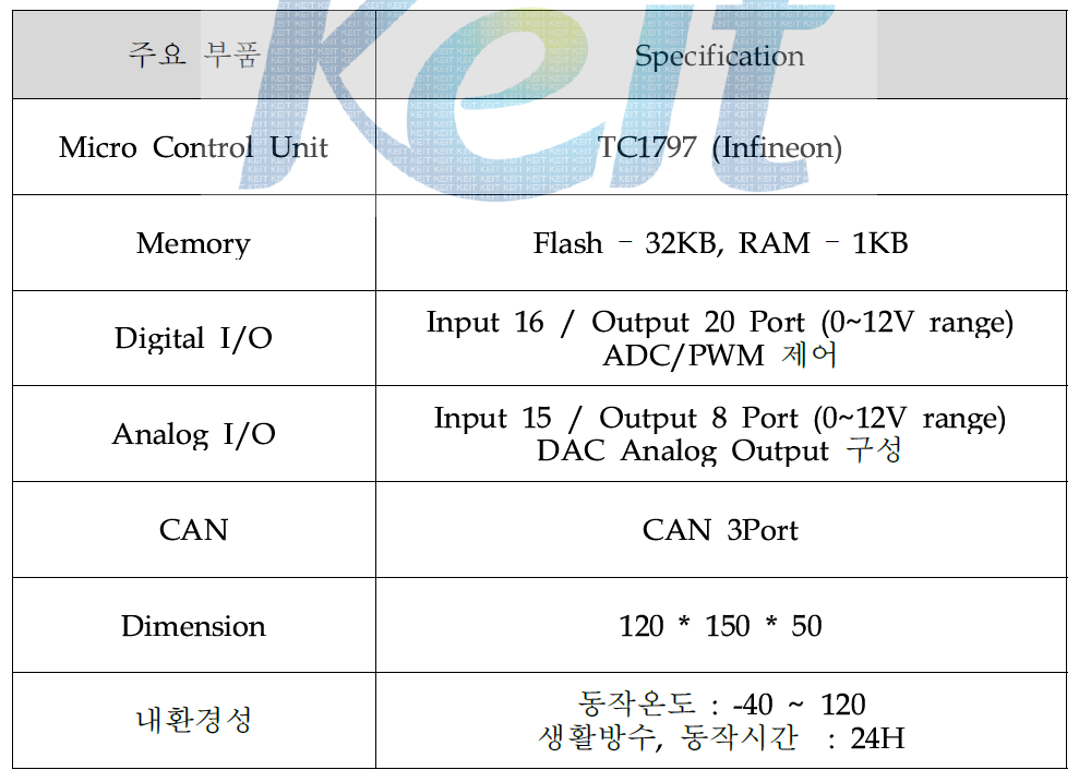 제어기 하드웨어 주요 사양