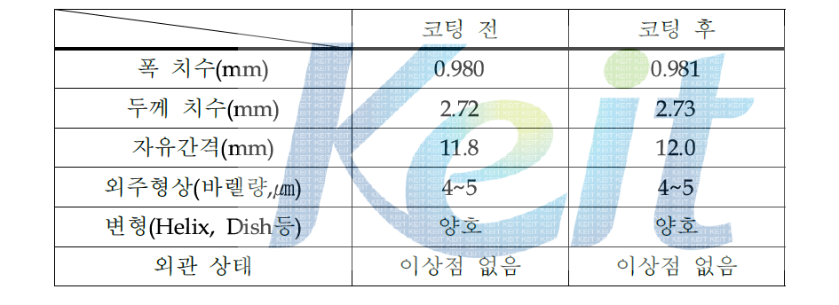 박폭링 제품 코팅 전/후 치수변화 및 변형여부(Top Ring)