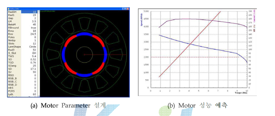 LT Pump Motor 설계