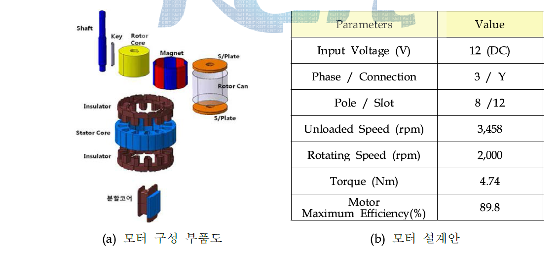 LT Pump Motor 설계안