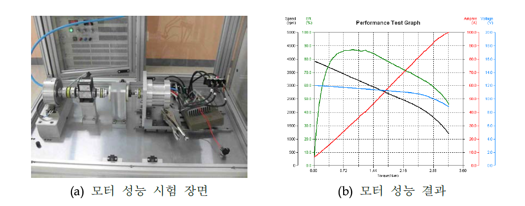 LT Pump용 모터 성능 시험