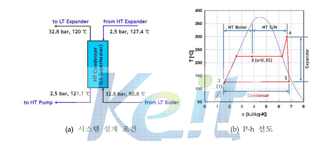 HT Condenser의 설계 조건