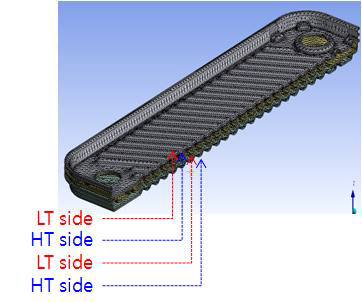 HT Condenser / LT Recuperator 구조강도 해석 모델 구성