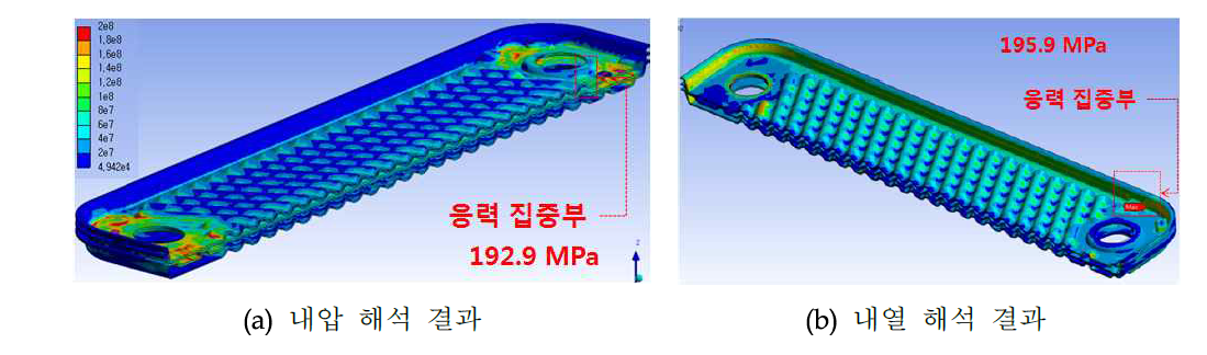 HT Condenser / LT Recuperator 구조강도 해석 결과