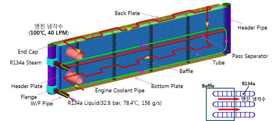 LT Boiler 컨셉 설계 - Shell & Micro-Tube Type