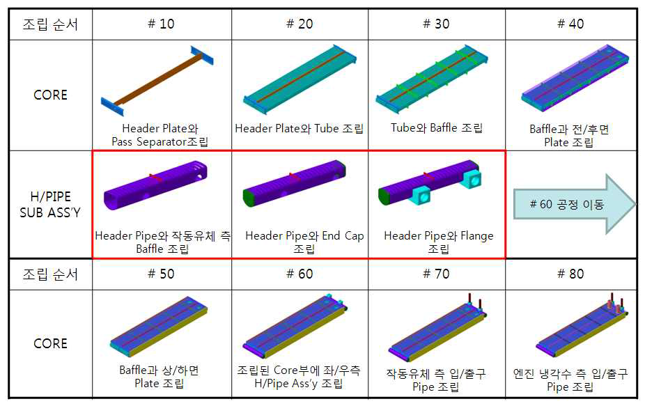 LT Boiler의 제작 공정