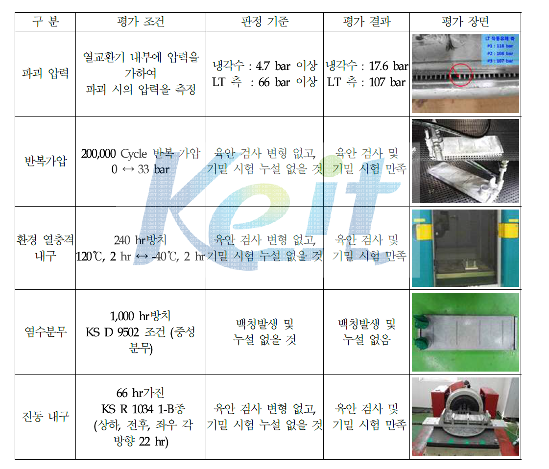 LT Boiler 시작품의 신뢰성 평가 결과