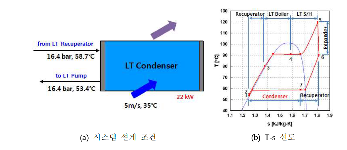 LT Condenser의 설계 조건