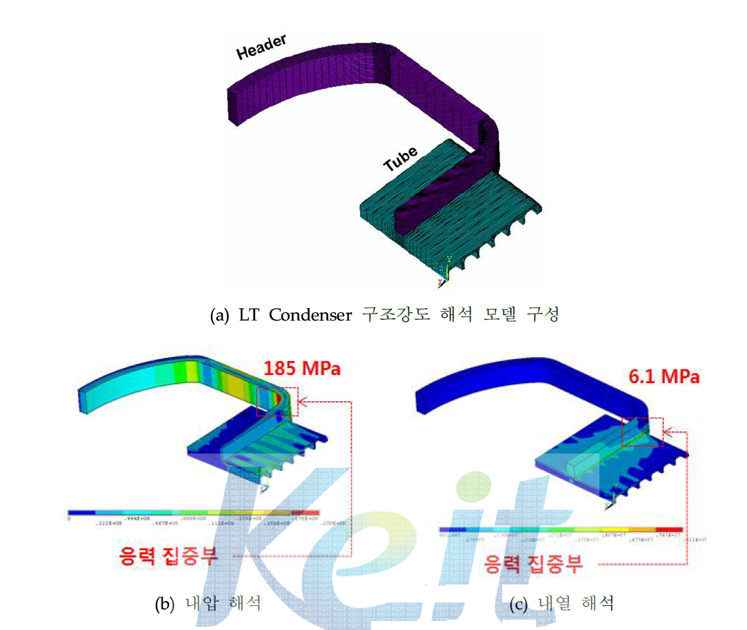 LT Condenser 구조강도 해석 결과