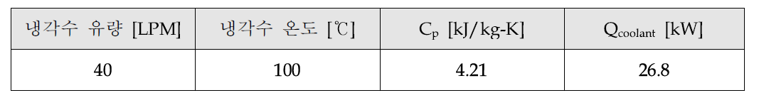 대상차량의 엔진 냉각수 열에너지 특성 조건