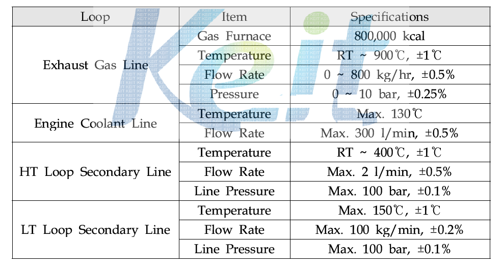 폐열 회수 시스템 성능 평가 장치의 주요 제원