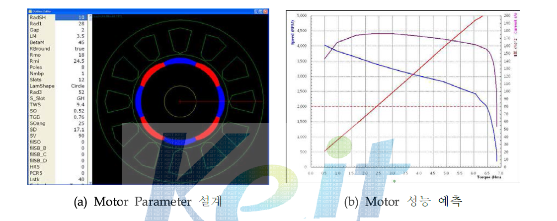 HT Pump Motor 설계