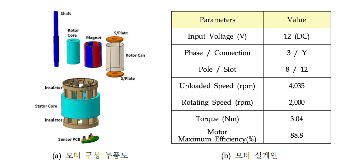 HT Pump Motor 설계안