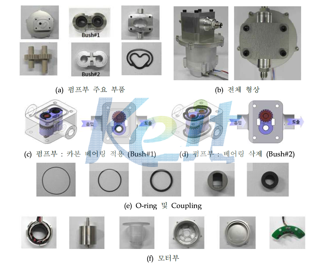 HT Vane Pump 구성 부품 및 시작품