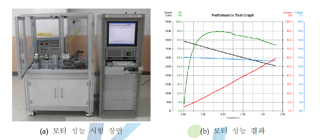 HT Pump용 모터 성능 시험