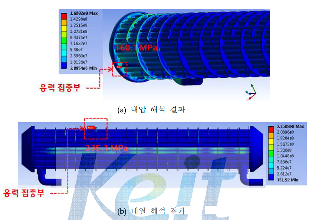 HT Boiler 구조강도 해석 결과