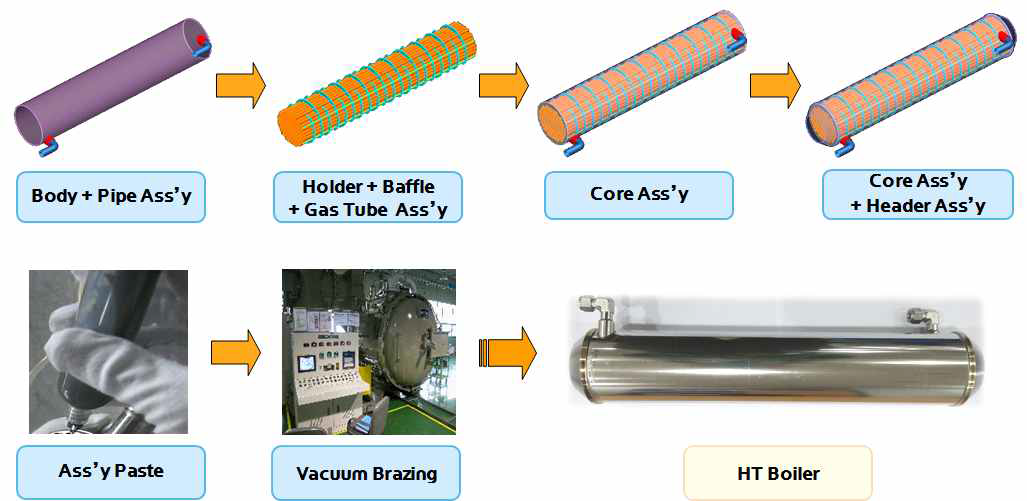HT Boiler 단품 제조 공정