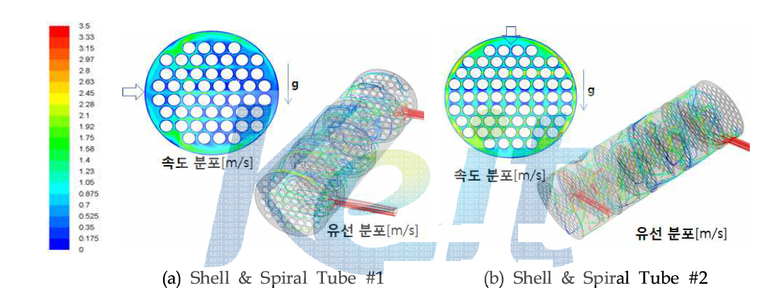 HT Superheater 컨셉 설계안 열유동 해석 결과 - 속도분포