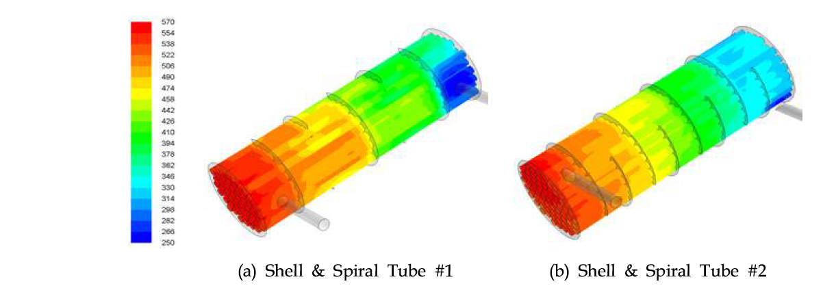 HT Superheater 컨셉 설계안 열유동 해석 결과 - 튜브 벽 근처에서의 작동유체측 온도 분포