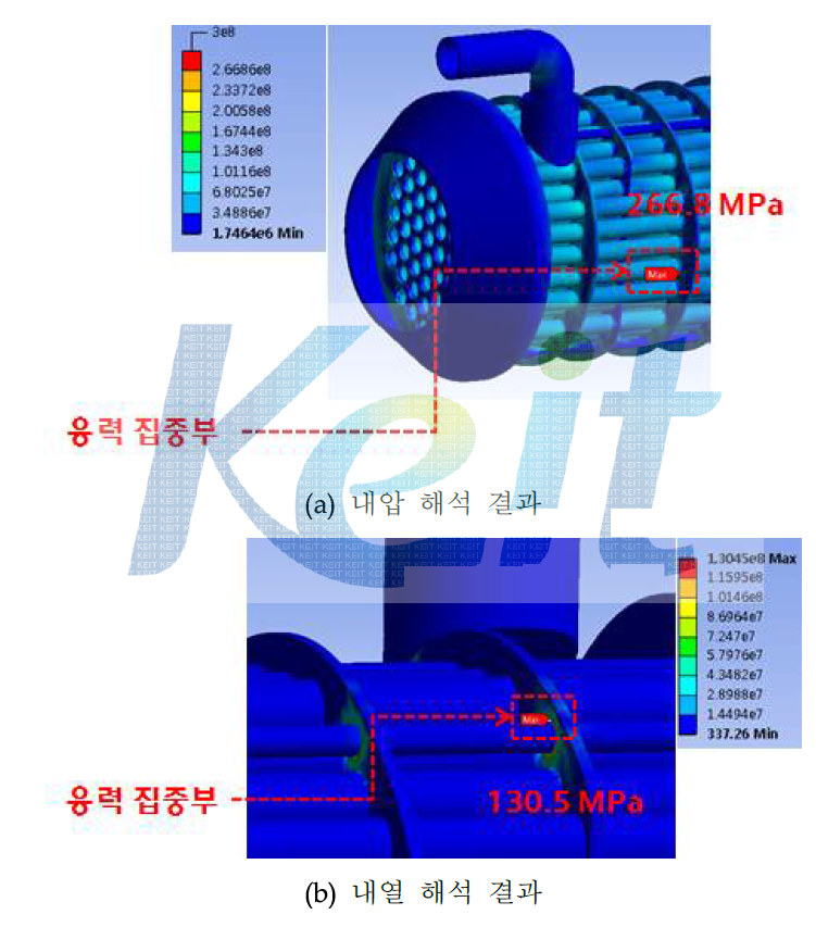 HT Superheater 구조강도 해석 결과