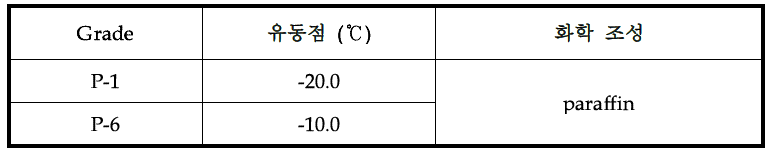 가소제의 특징