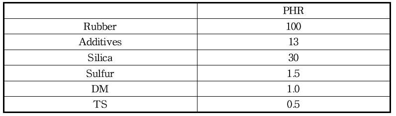 Basic Formulation