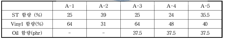 SBR types with various micro structure