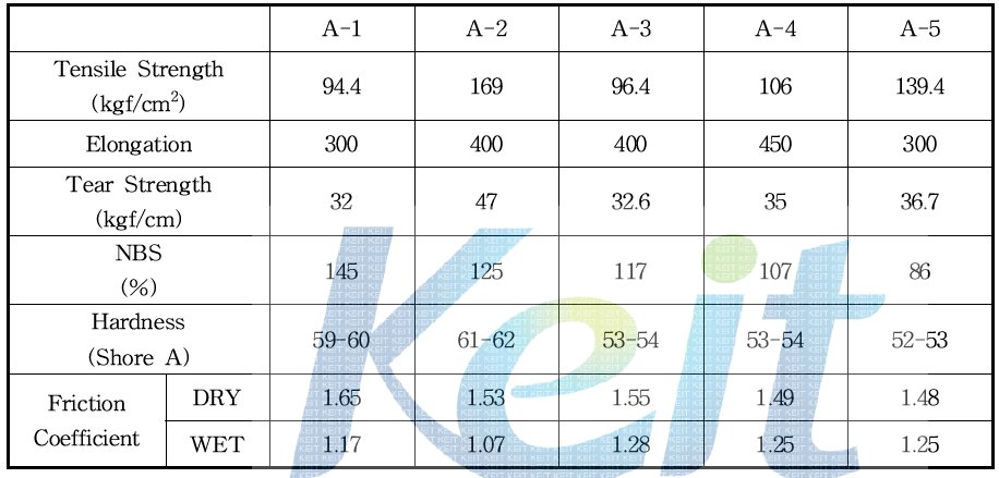 Physical properties of various SBR types