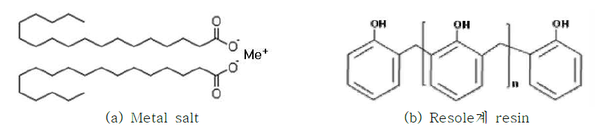 Various surface treatment additives