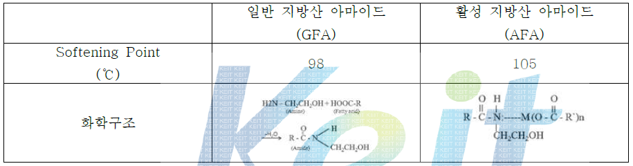 일반 지방산 아마이드와 활성 지방산 아마이드