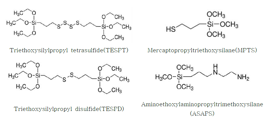 기능성 실란 커플링제