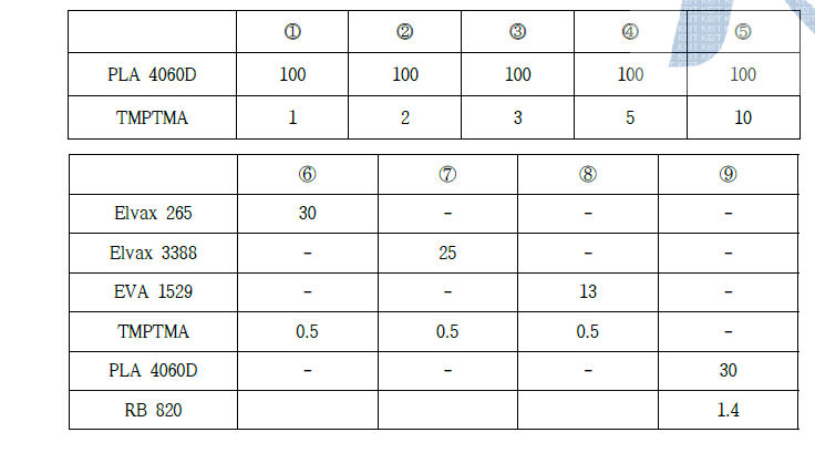 TMPTMA M/B 제조 배합