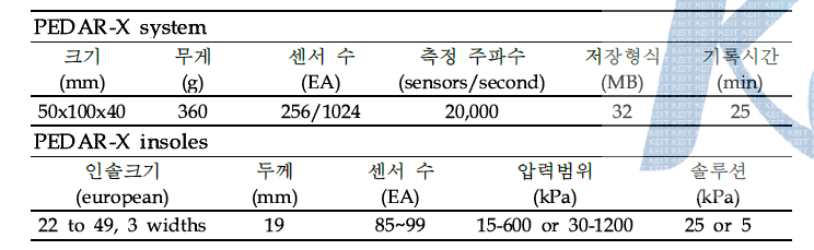Pedar-X 족저압력측정 장비규격