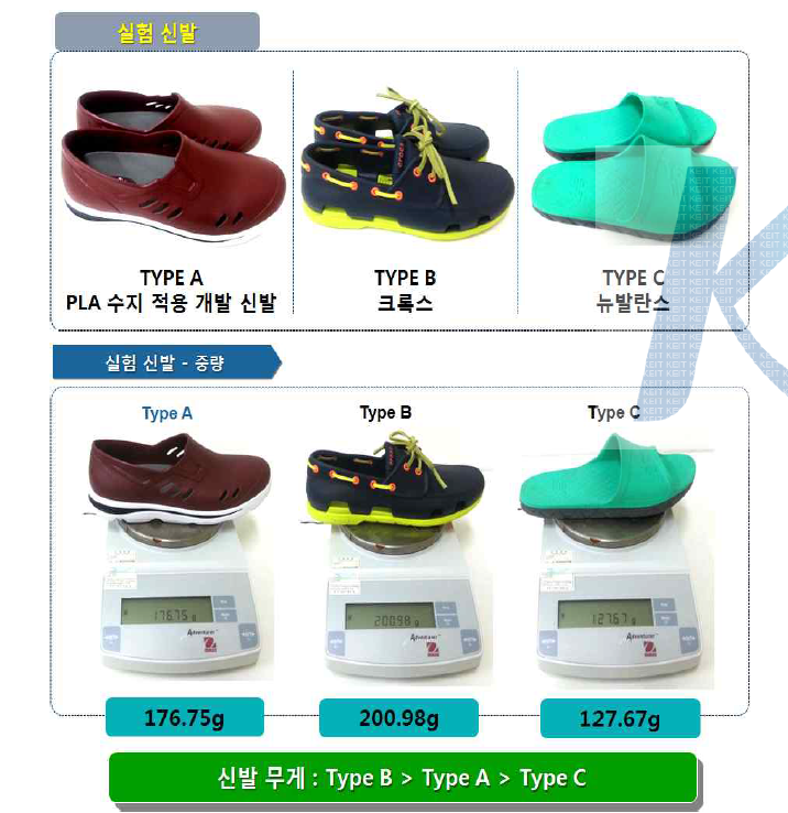 2단계 2차년도 5차 시제품 생체역학적 성능평가에 사용된 신발 및 무게