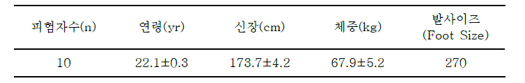 2단계 2차년도 5차 시제품 생체역학적 성능평가 피실험자 정보