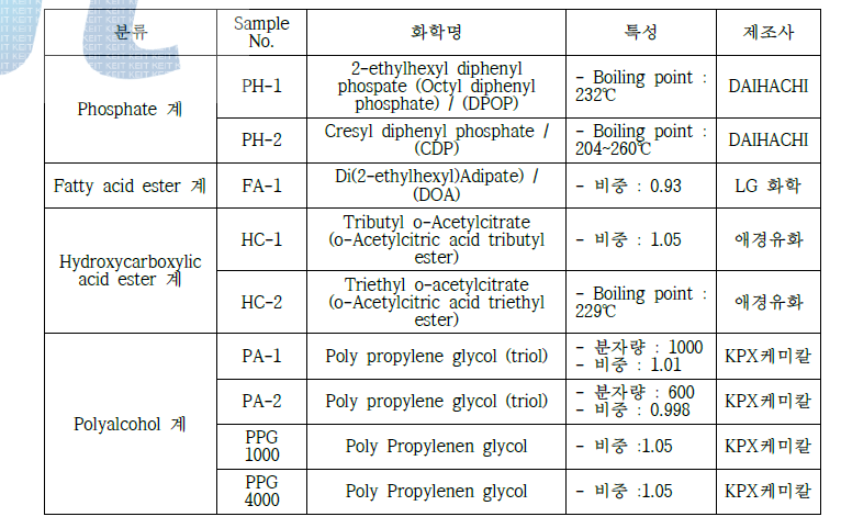 가소제의 종류