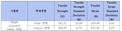 원단의 인장강도 평가