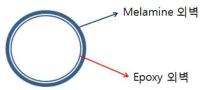 Epoxy Hybrid 이중외벽 캡슐