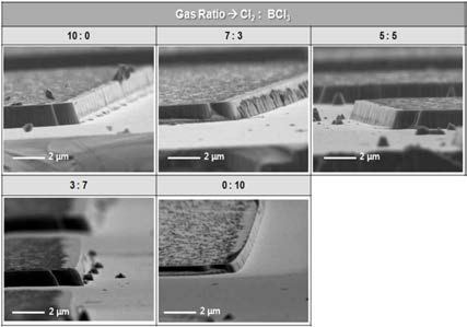 Cl2 : BCl3 가스 조성에 따른 GaN 식각 모양의 SEM 사진