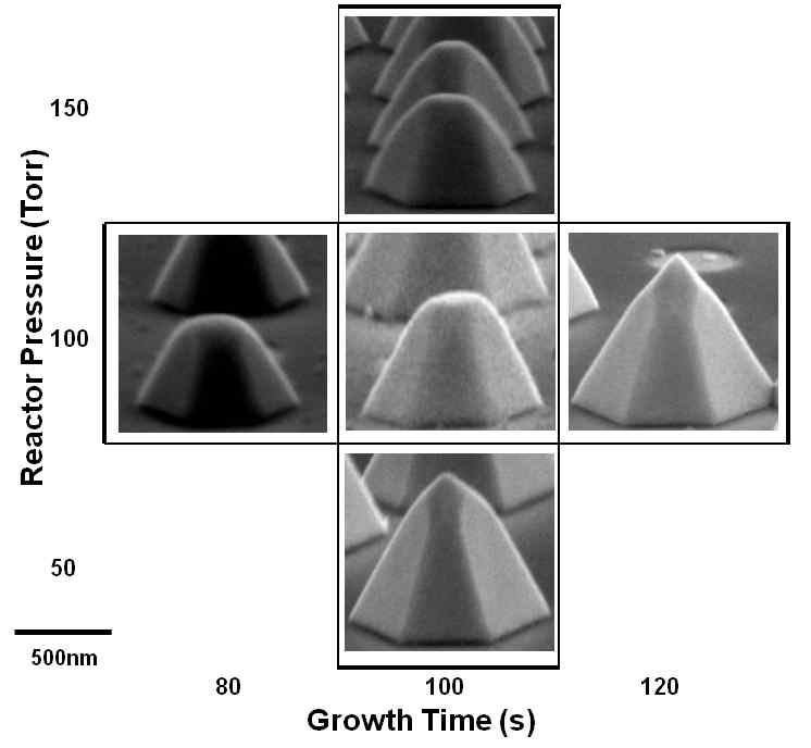 성장 조건 (성장시간,압력)에 따른 GaN 나노구조체의 형상 변화
