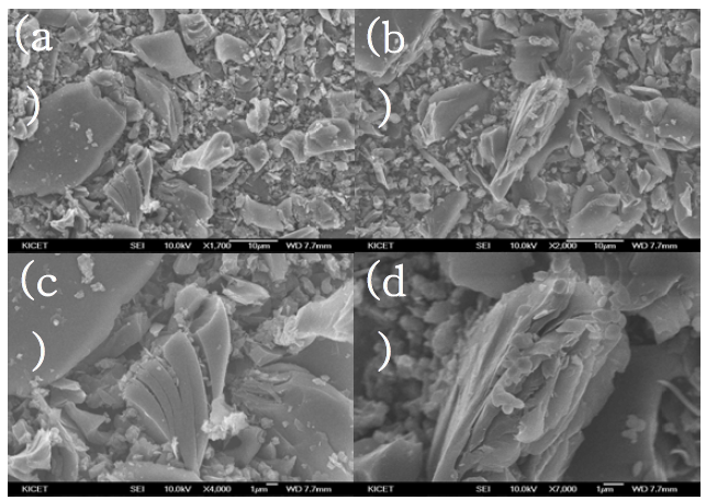 Carbon : KOH = 1 : 3 (wt.%)로 알칼리 활성화 후 활성탄의 SEM 이미지