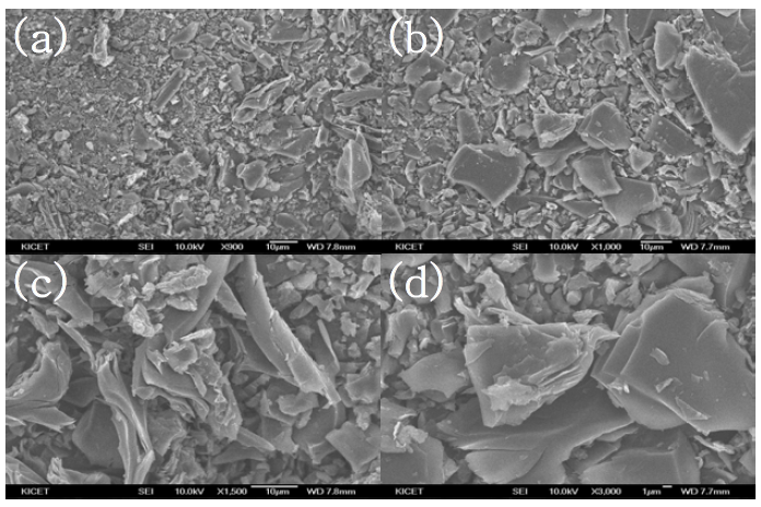 Carbon : KOH = 1 : 5 (wt.%)로 알칼리 활성화 후 활성탄의 SEM 이미지