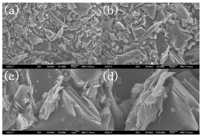 Carbon : KOH = 1 : 6 (wt.%)로 알칼리 활성화 후 활성탄의 SEM 이미지